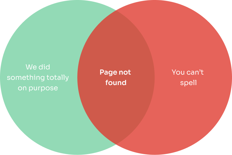 404 Venn