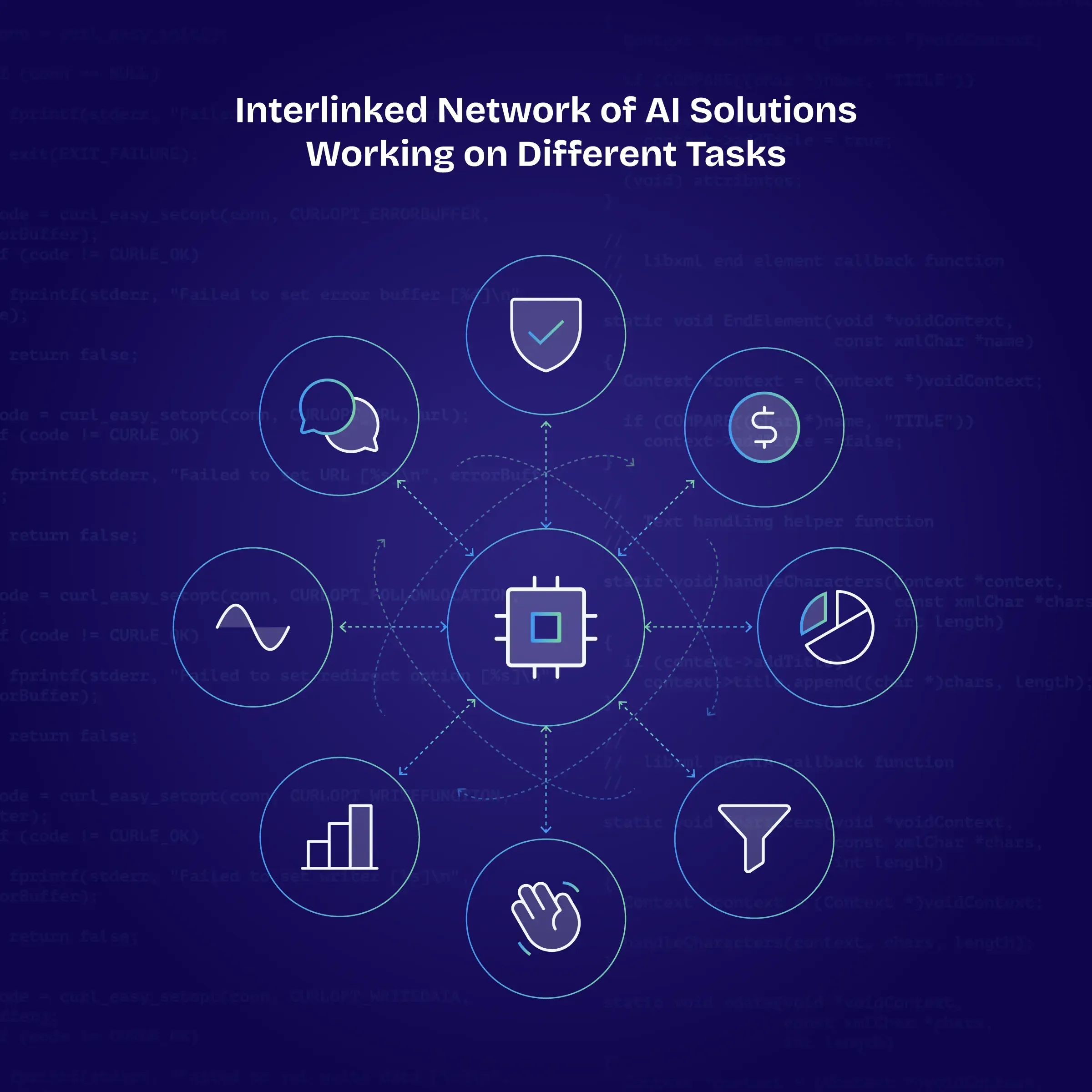 Interlinked Ai Solutions