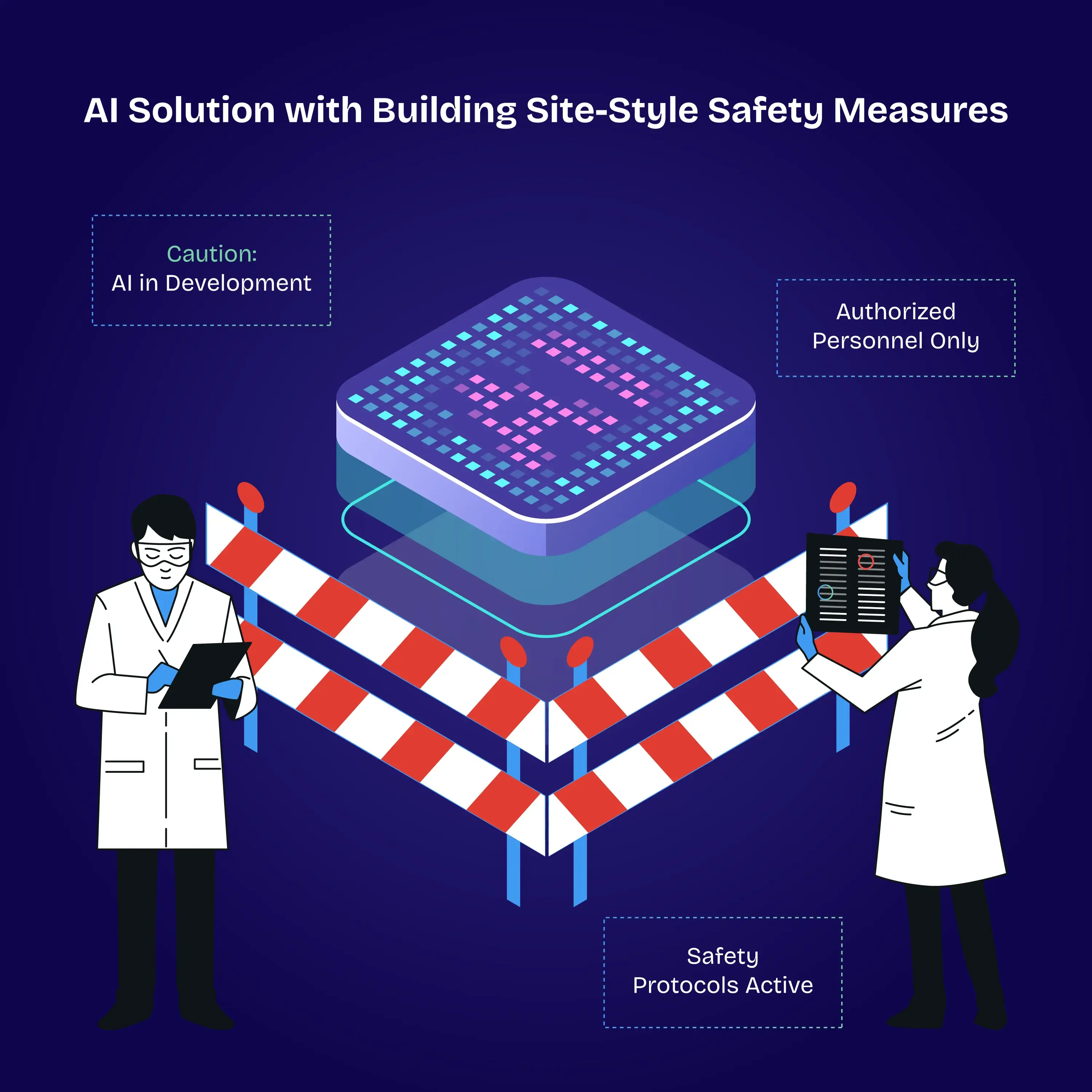 AI Solution With Building Site Style Safety Measures