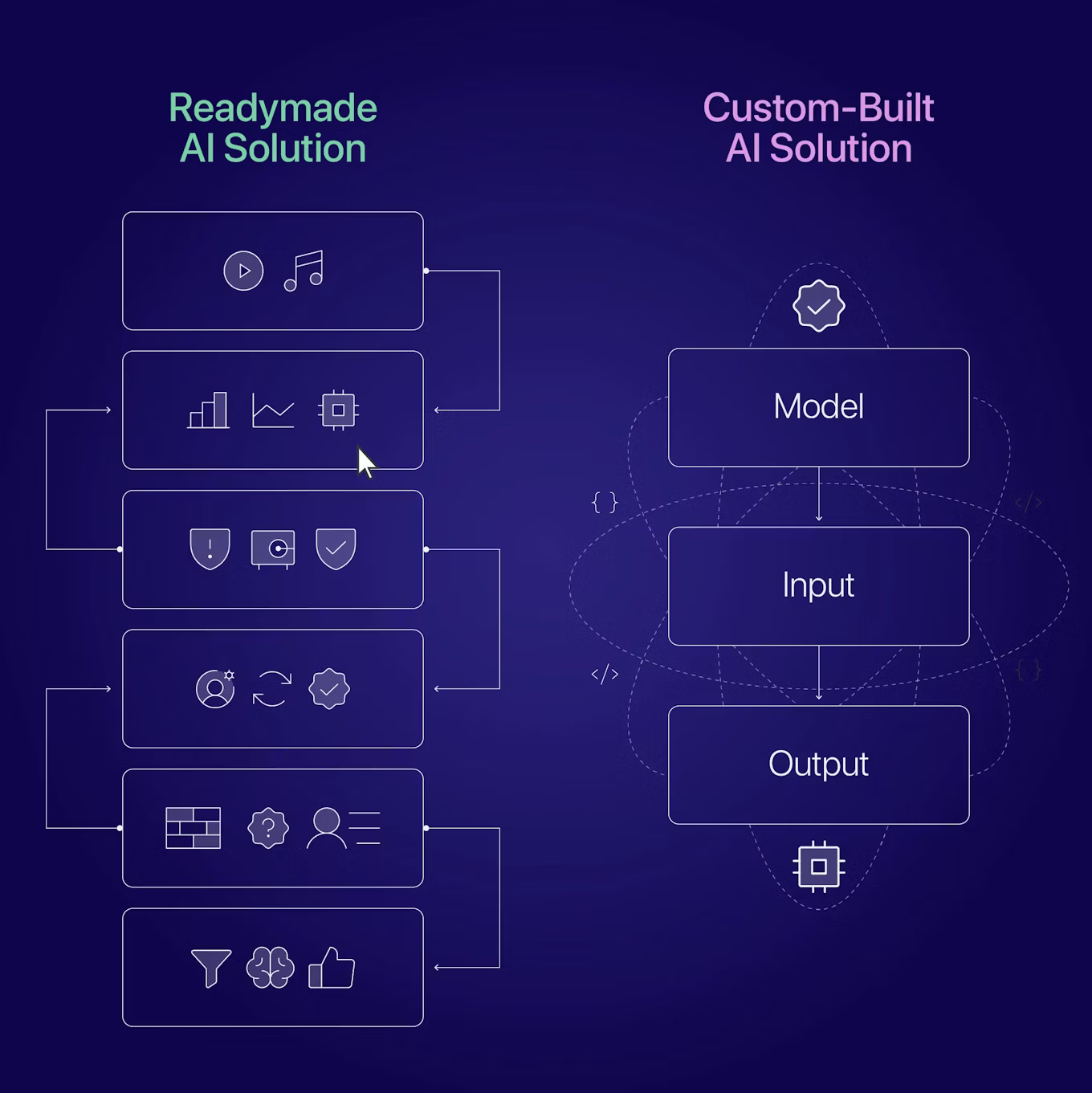 Ai Blog 2