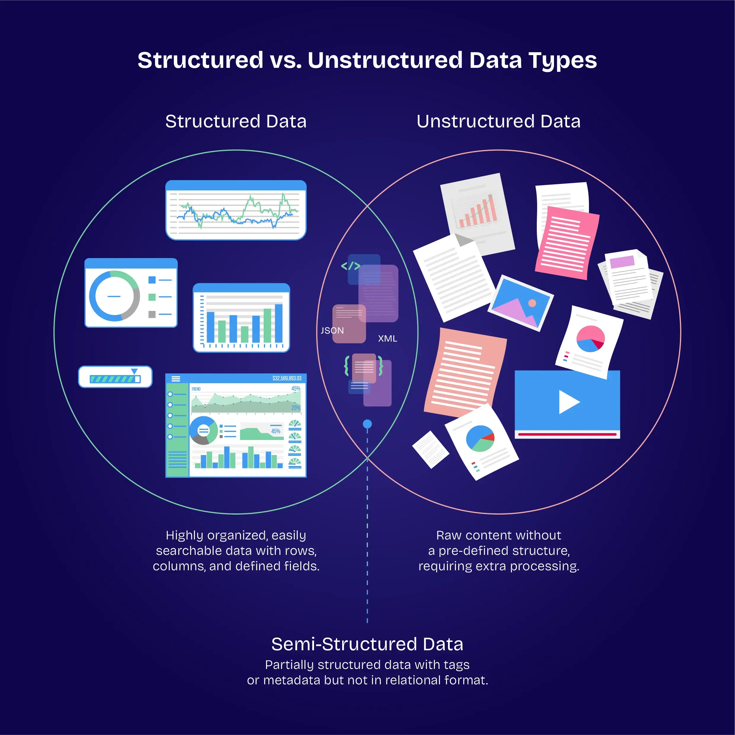 Structured Unstructured Data