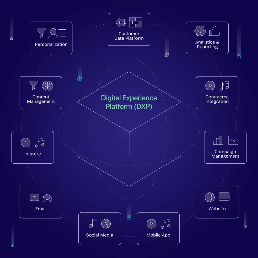 Dxp Platform