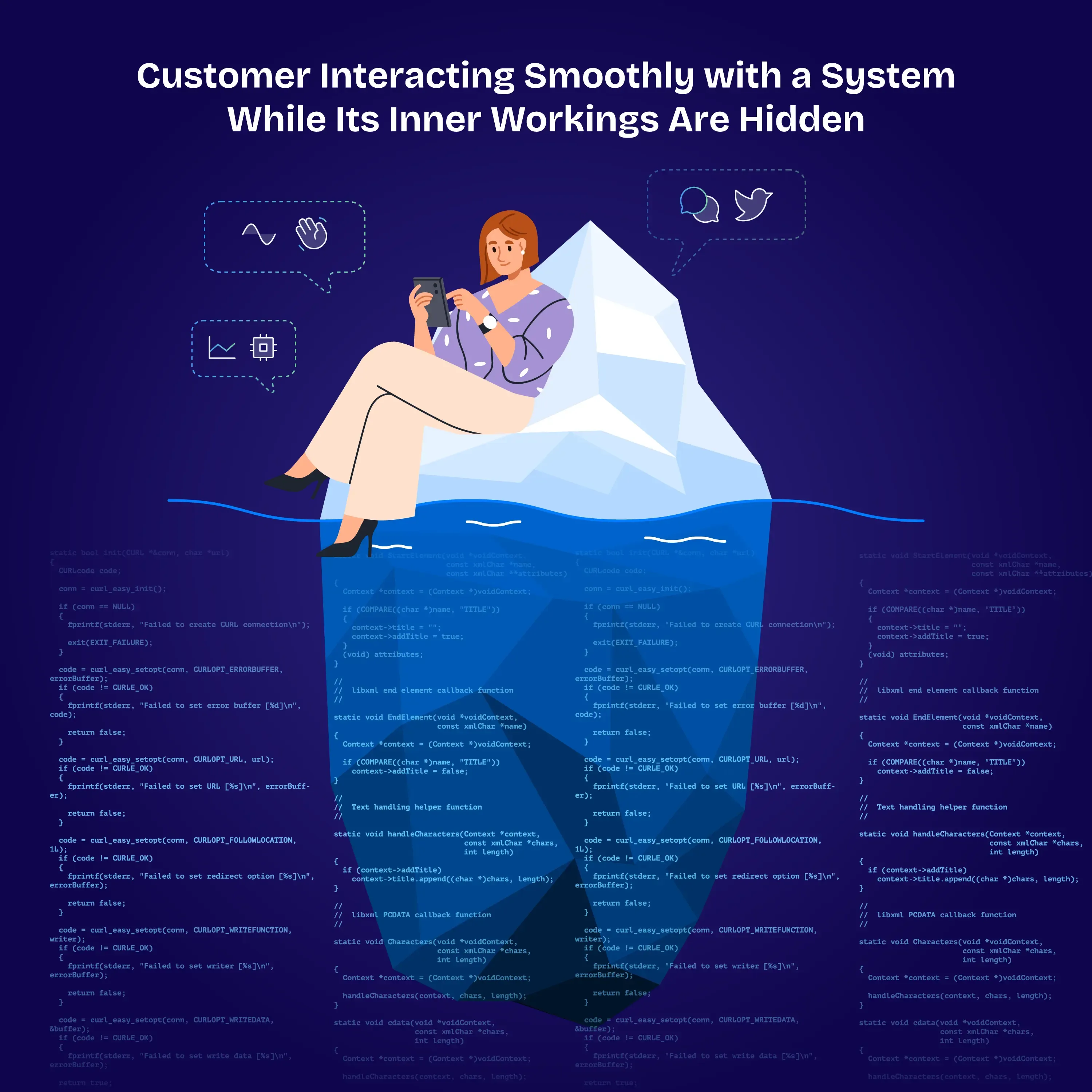 Customer Interacting Smoothly With A System While Its Inner Workings Are Hidden